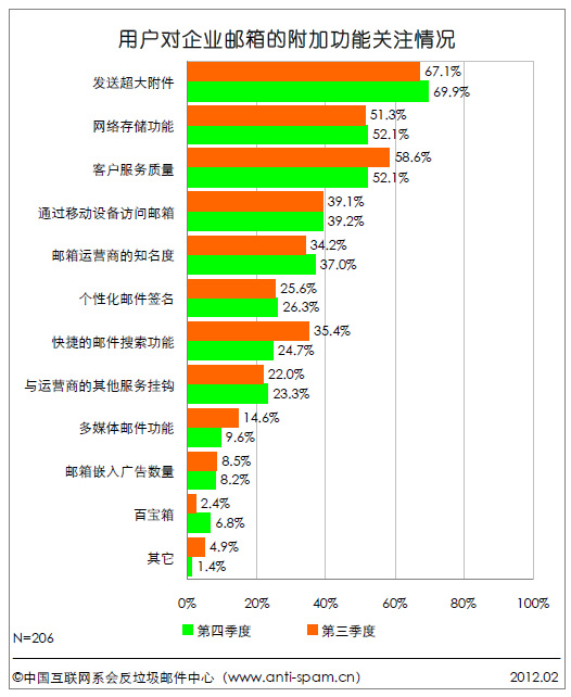 網易企業郵箱